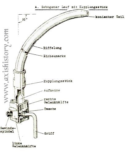 krummlauf-fig1_1-secdigital.jpg